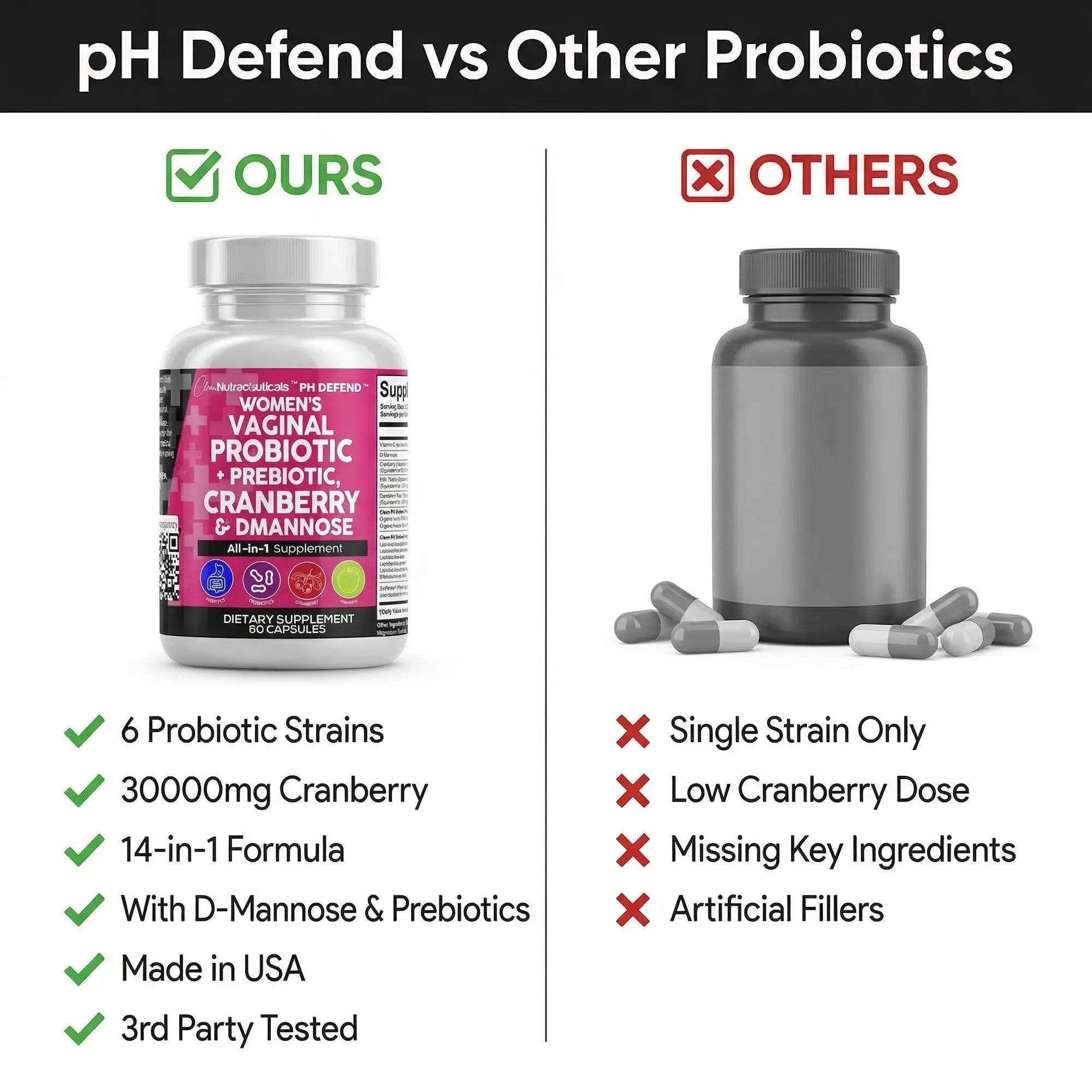 Women'S Vaginal Probiotic + Prebiotics